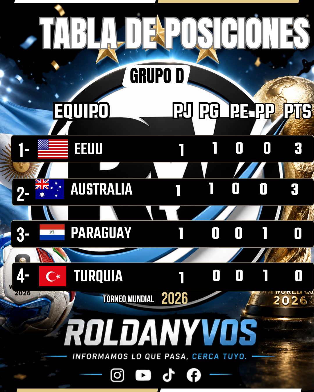 Grupo D del Mundial 2026: Estados Unidos y Australia arrancaron con victoria